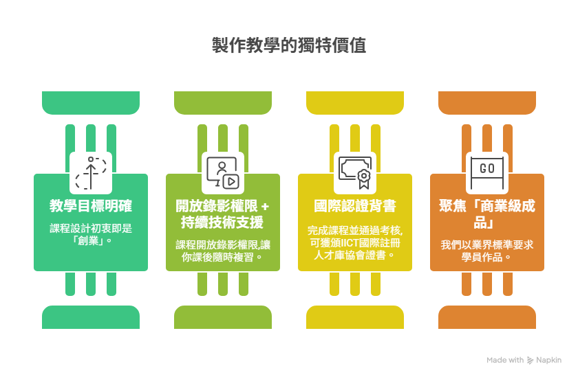 穿戴甲製作教學