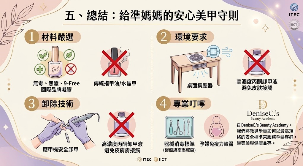 給準媽媽的安心美甲守則