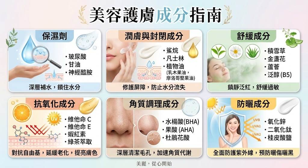 美容師如何看懂產品成分表？ (1)