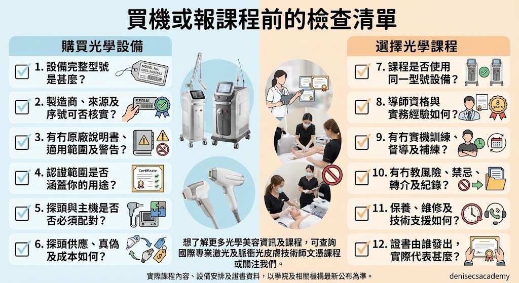 買機或報HIFU課程前的檢查清單 